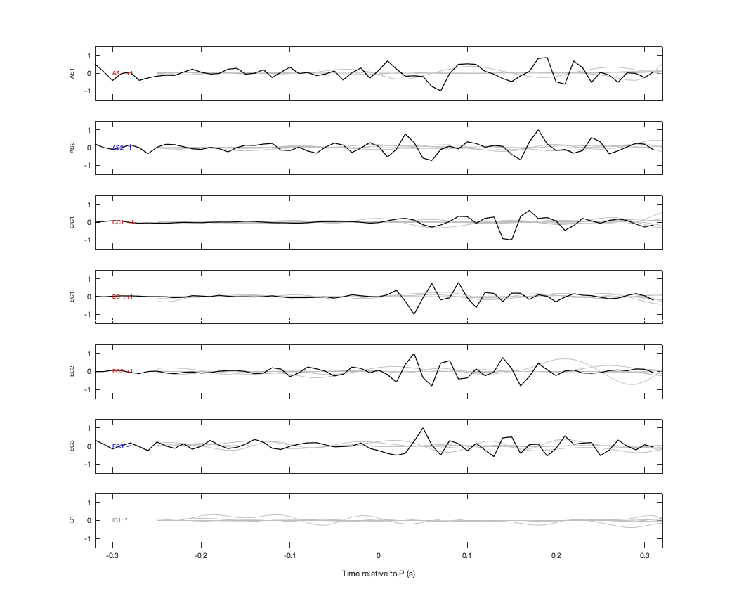 Waveforms