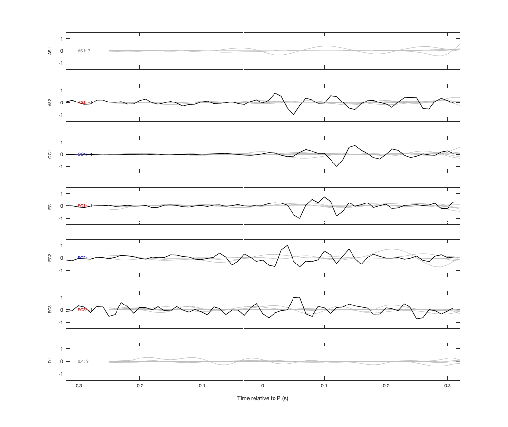 Waveforms