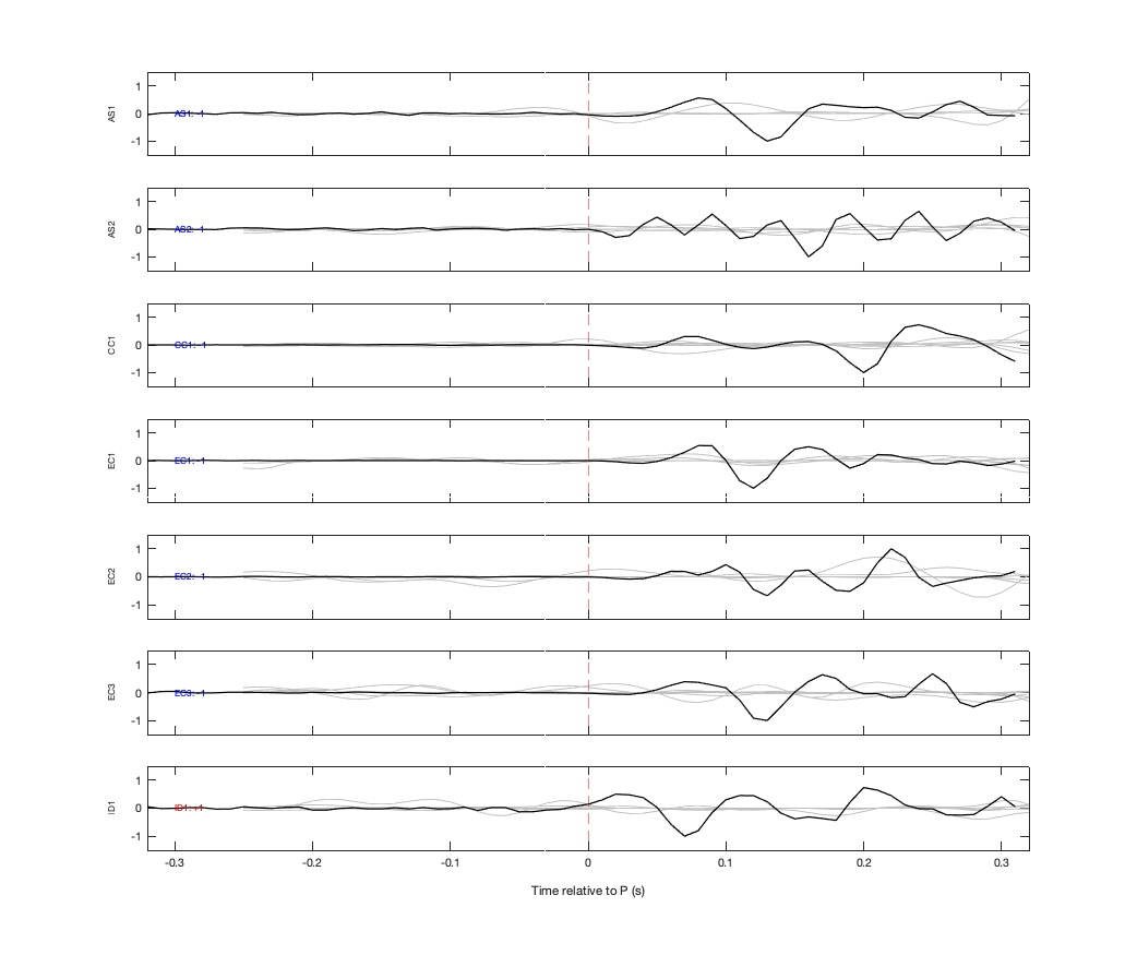 Waveforms
