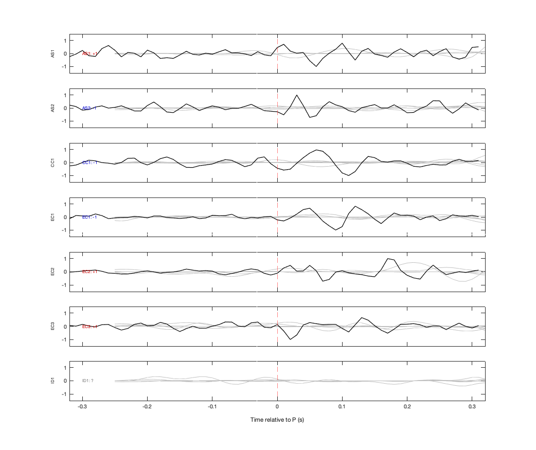Waveforms