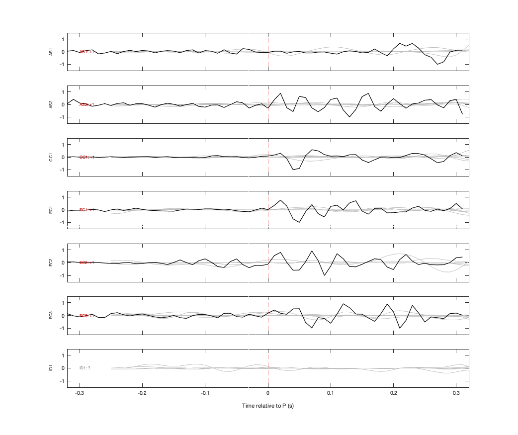 Waveforms