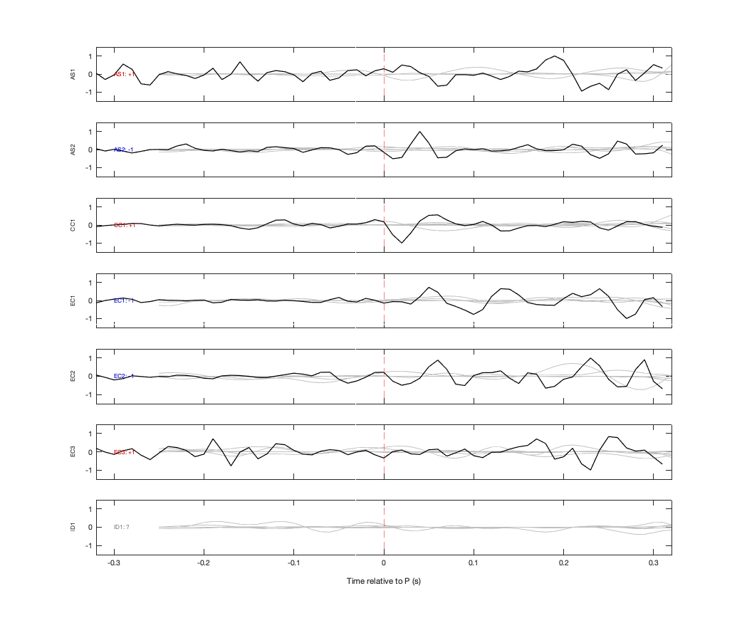 Waveforms