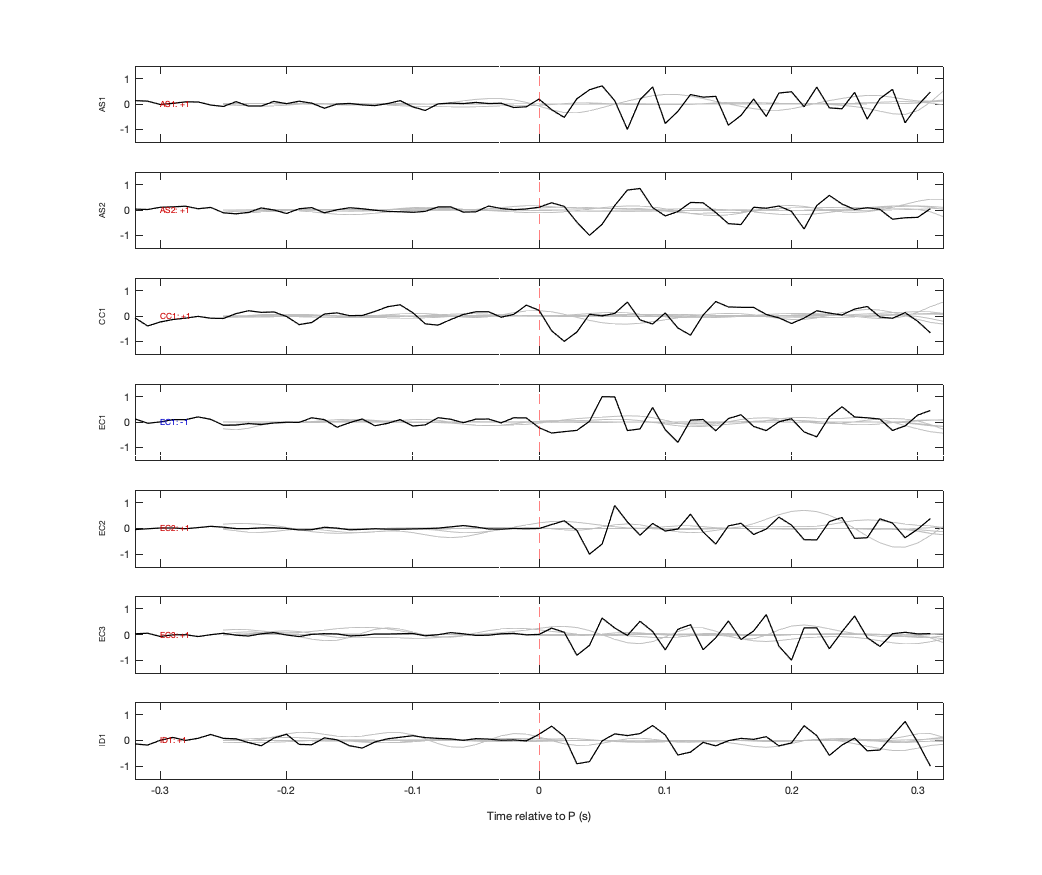 Waveforms