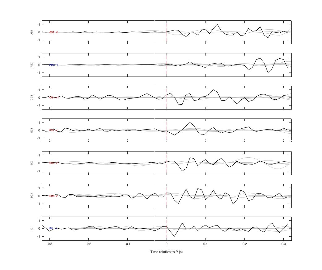 Waveforms