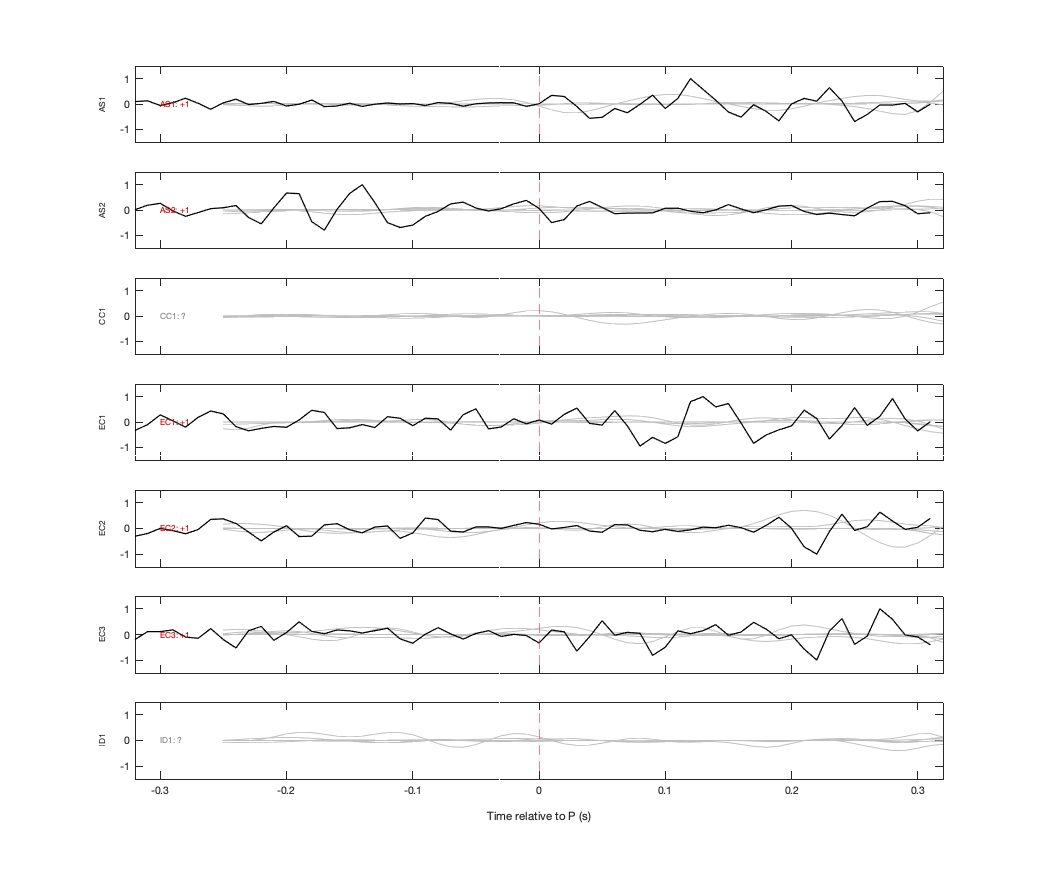 Waveforms