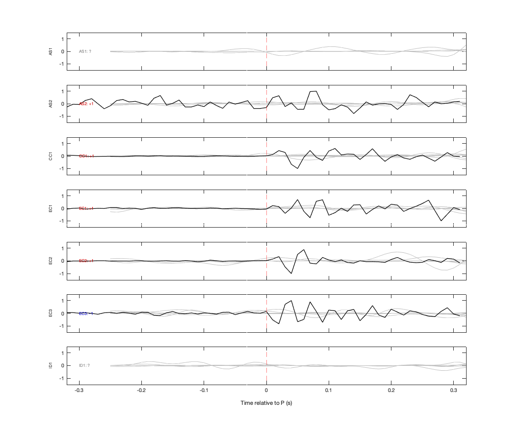 Waveforms
