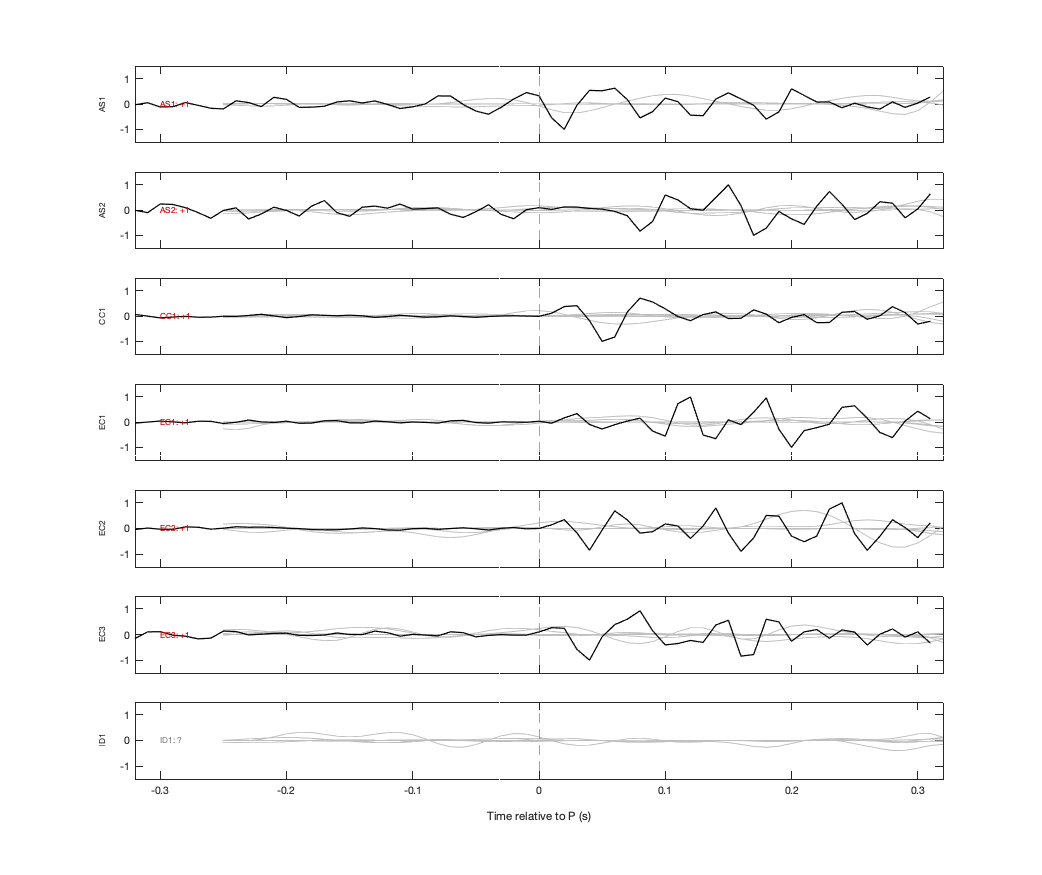 Waveforms