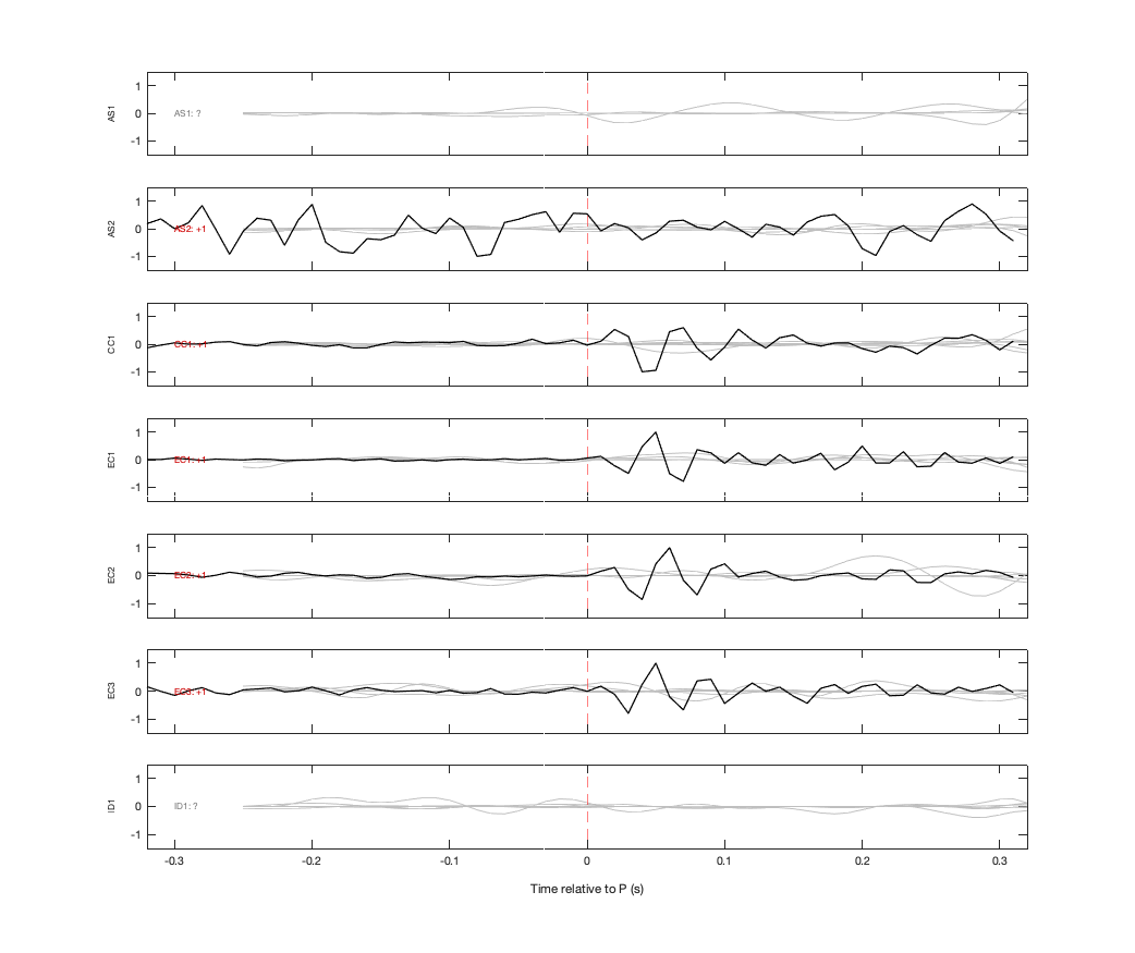 Waveforms