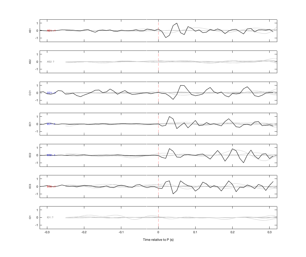 Waveforms