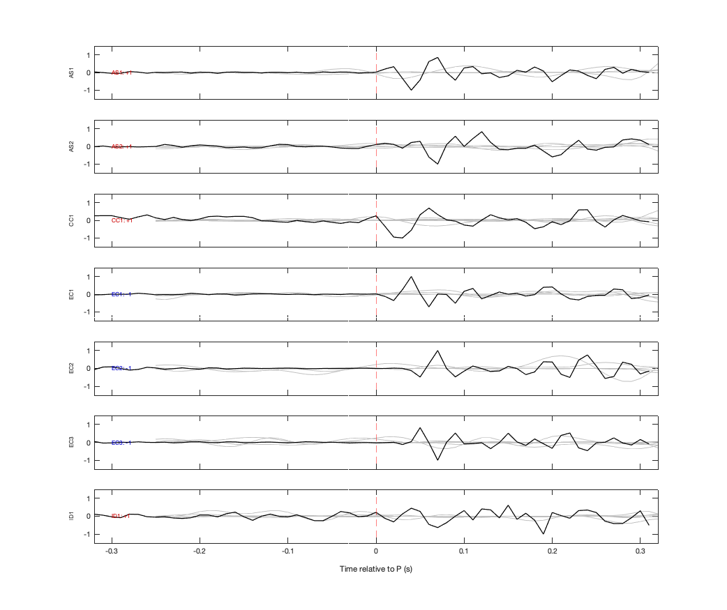 Waveforms