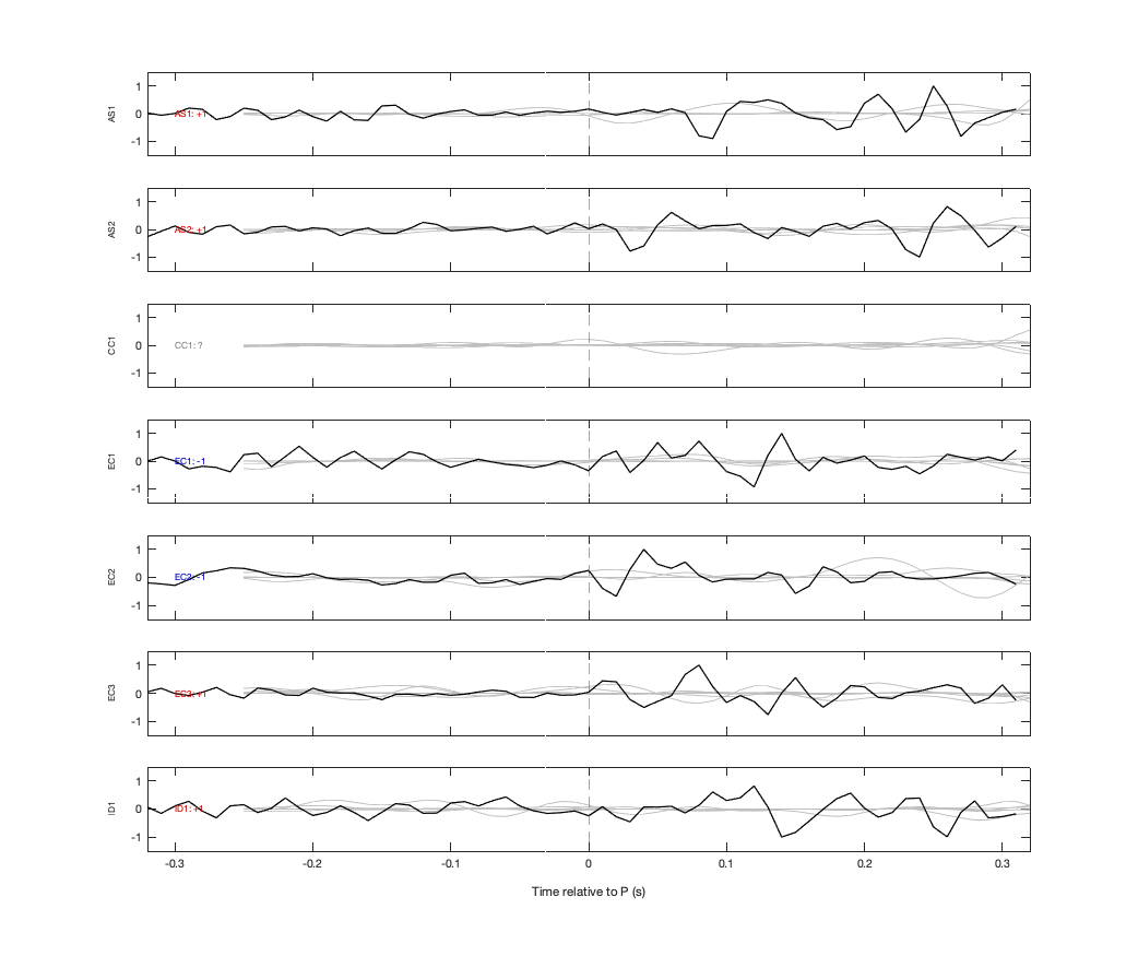 Waveforms