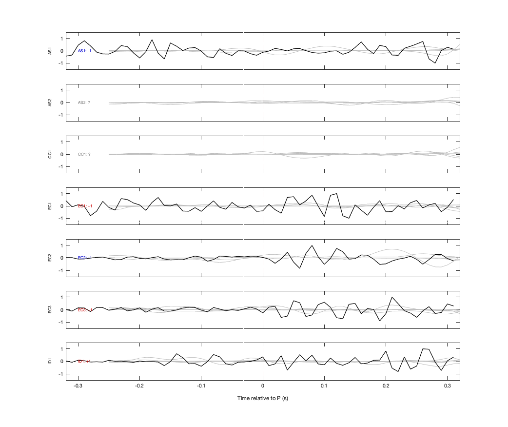 Waveforms