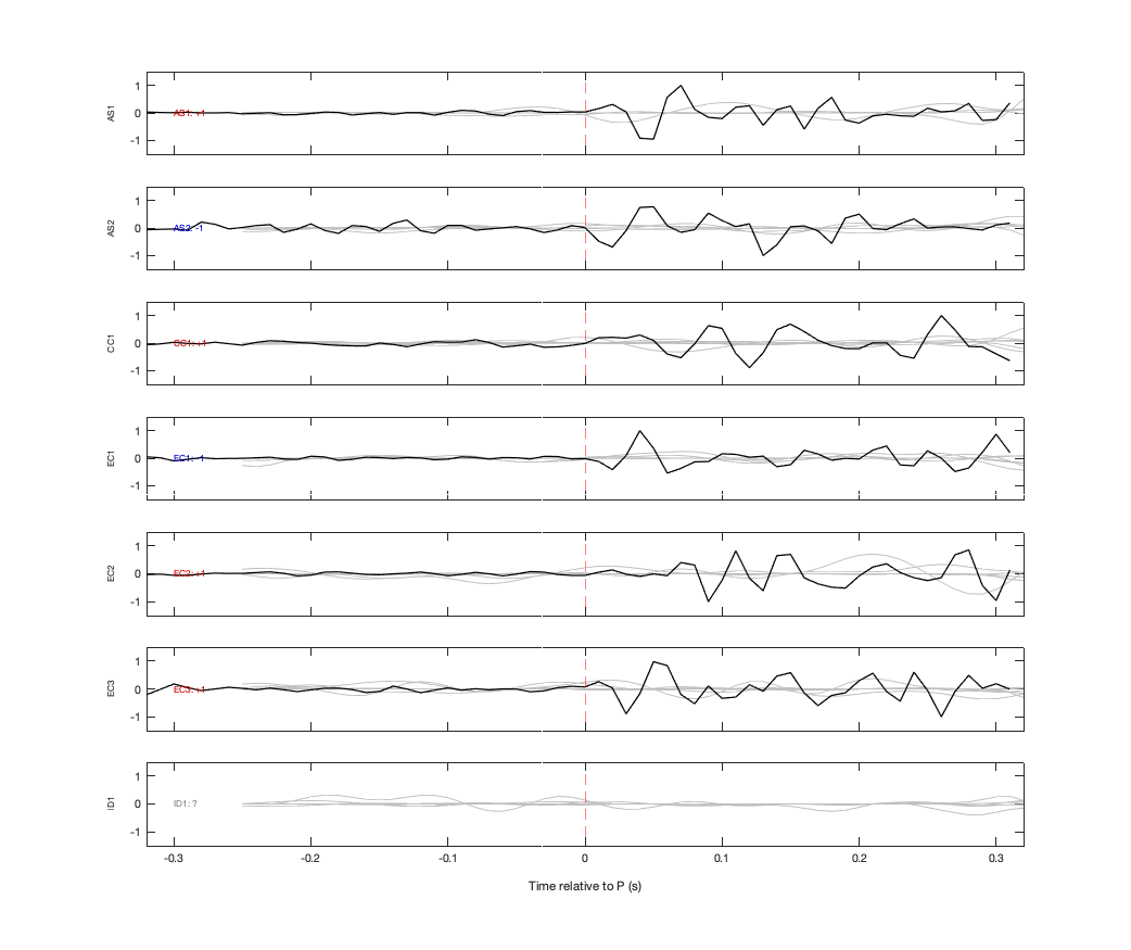 Waveforms