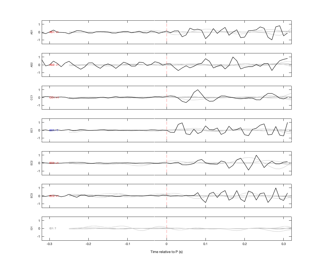 Waveforms
