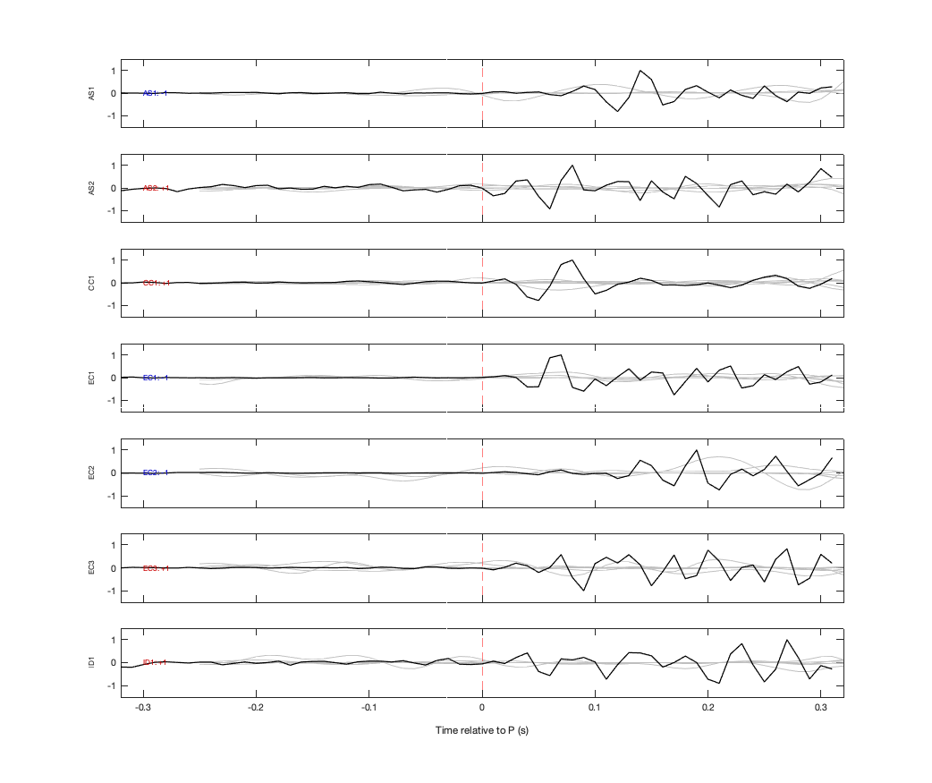 Waveforms