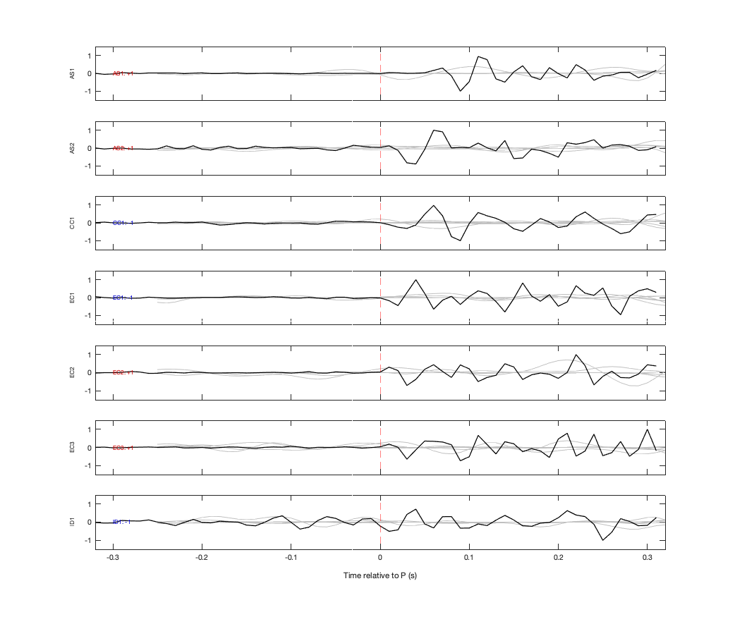 Waveforms