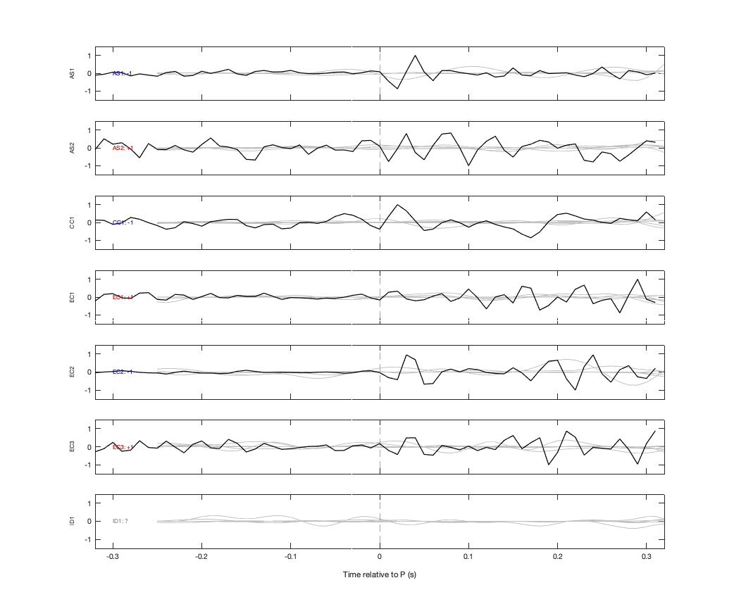 Waveforms