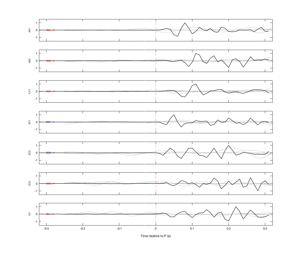Waveforms