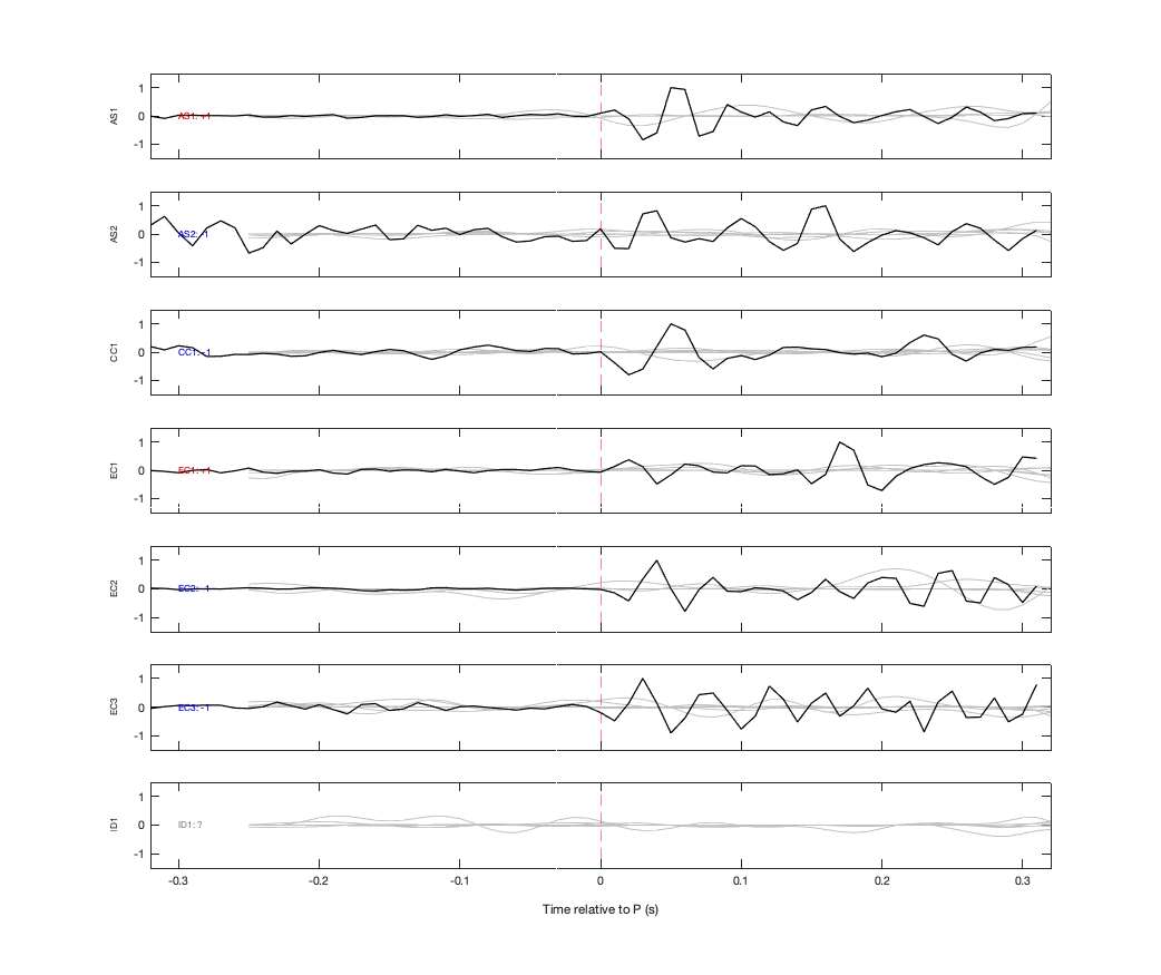 Waveforms