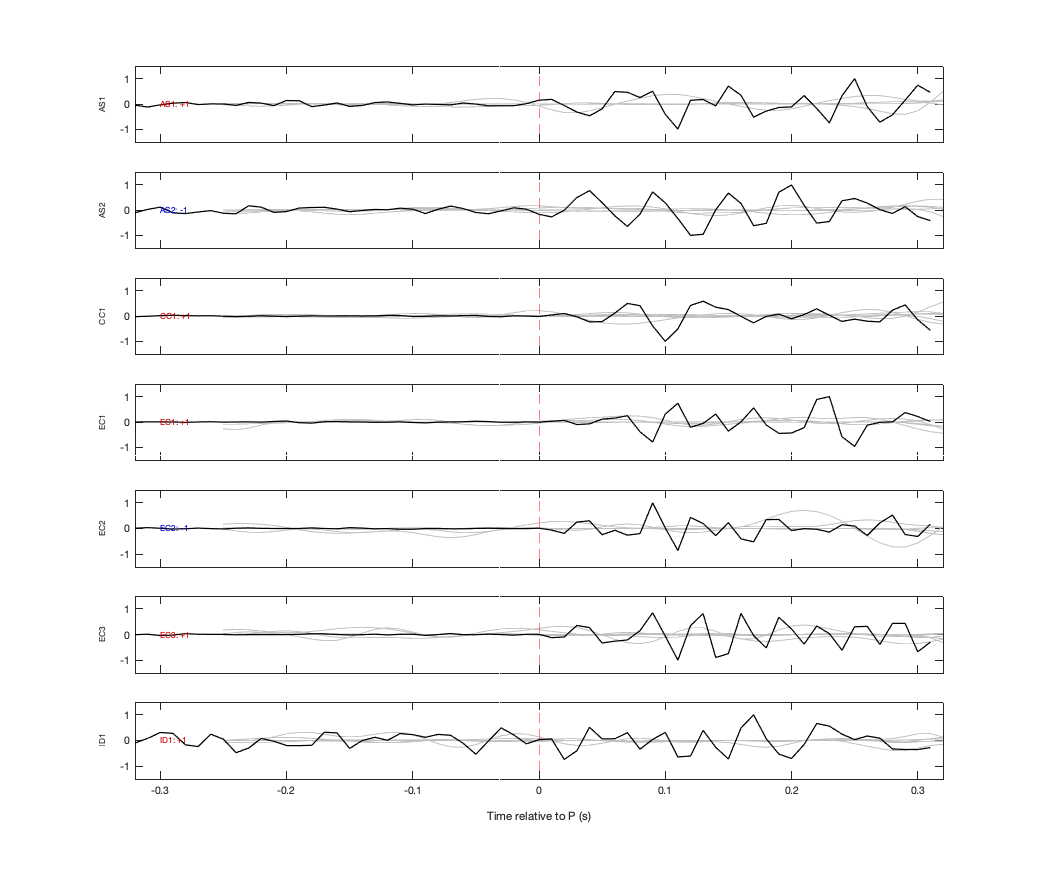 Waveforms