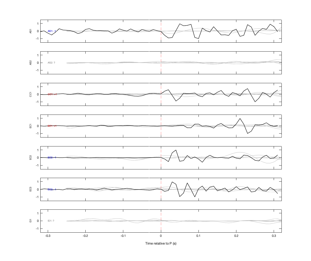 Waveforms