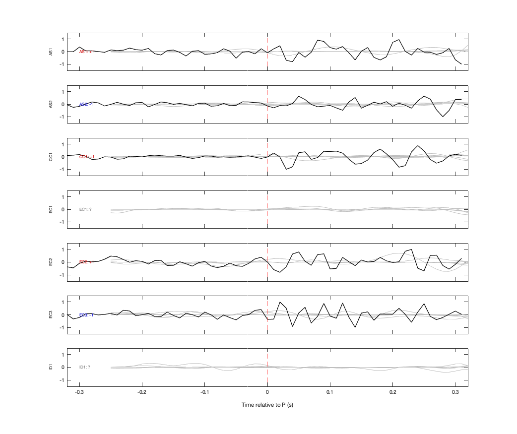 Waveforms