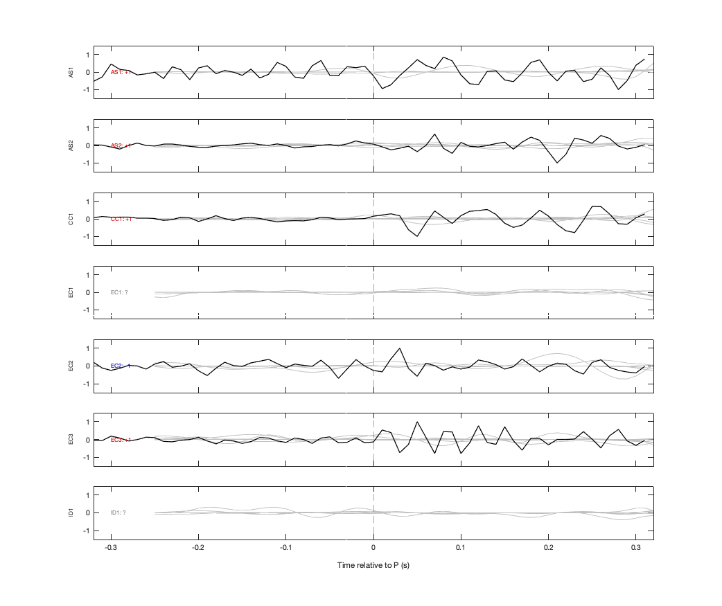 Waveforms