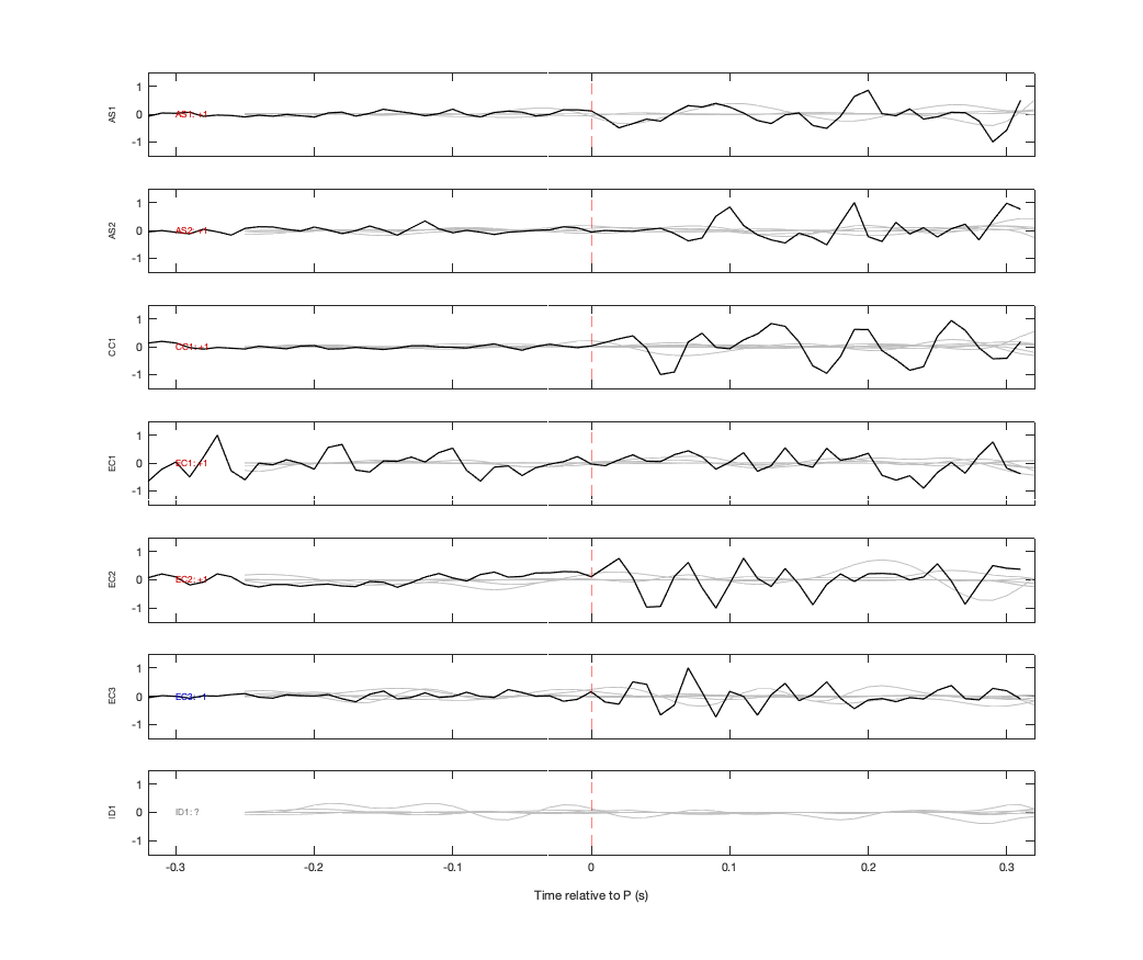 Waveforms