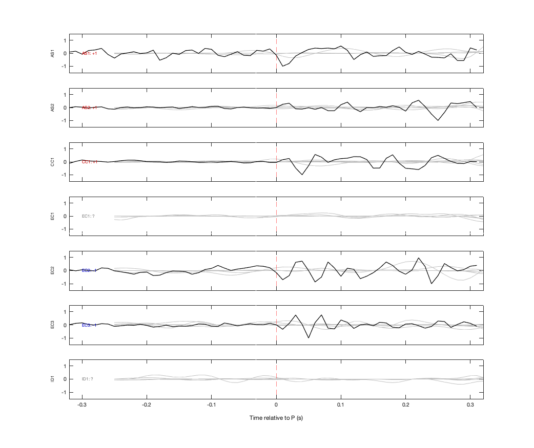 Waveforms