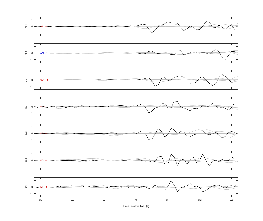 Waveforms