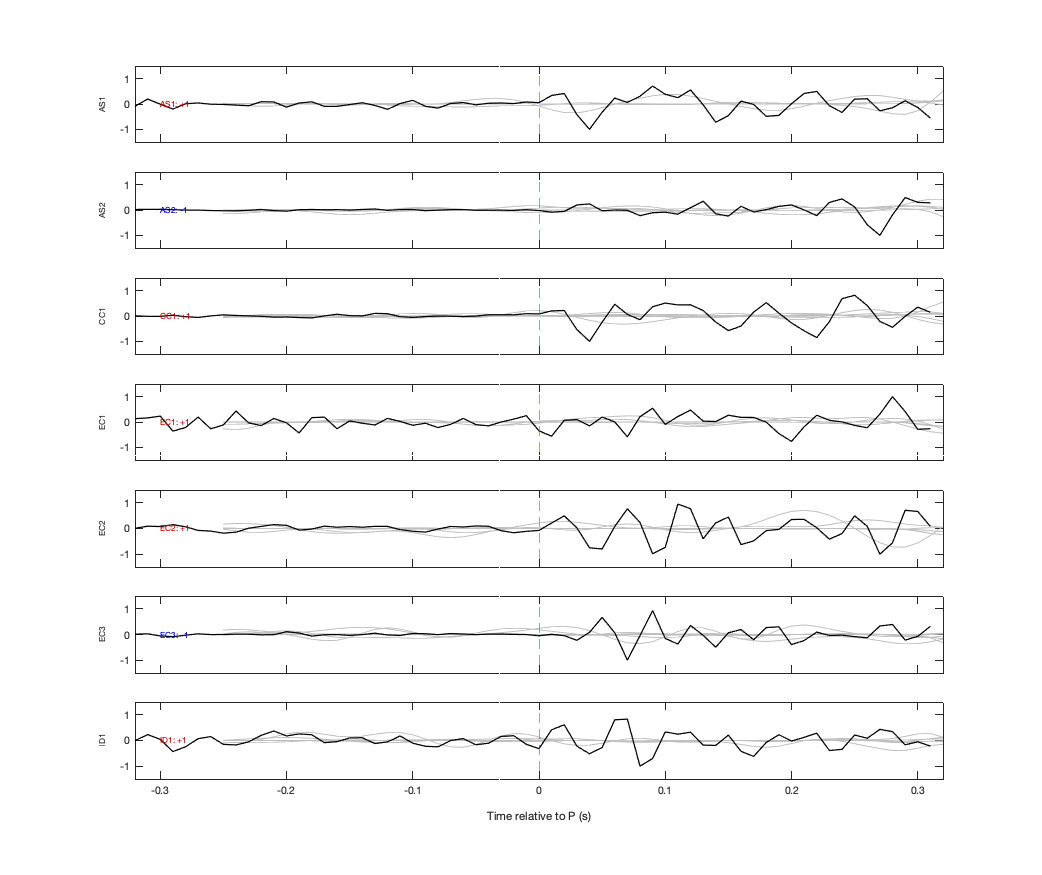 Waveforms
