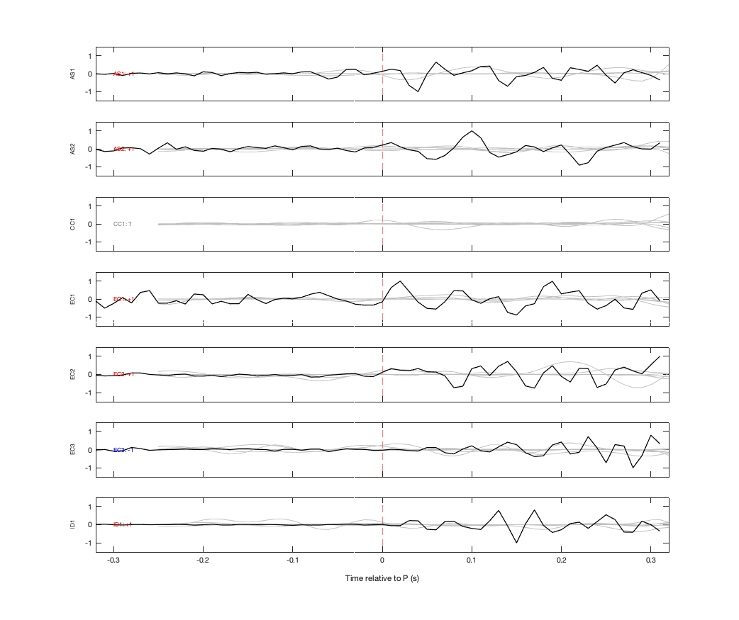 Waveforms