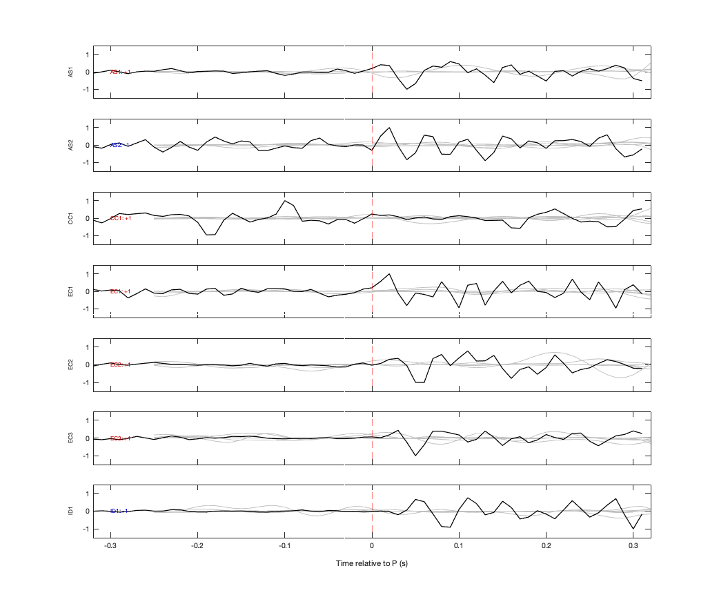Waveforms