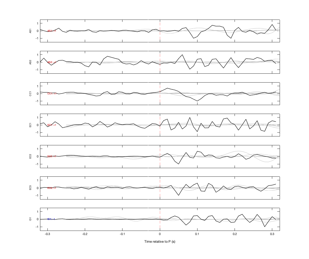Waveforms