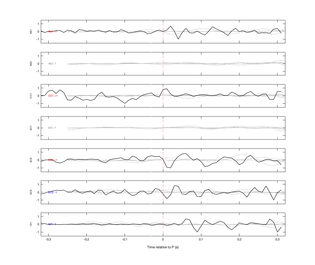 Waveforms