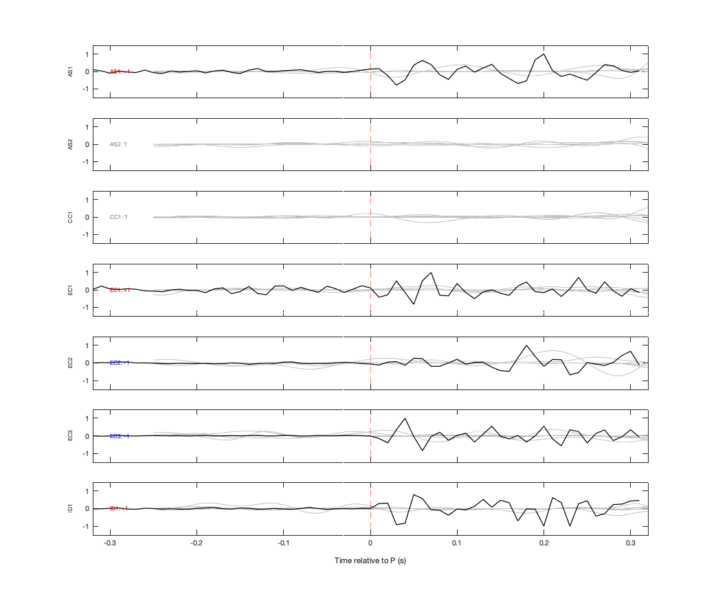 Waveforms