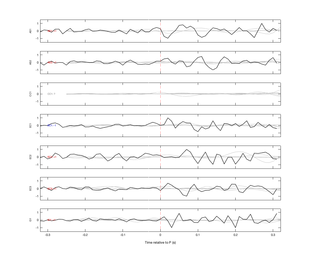 Waveforms