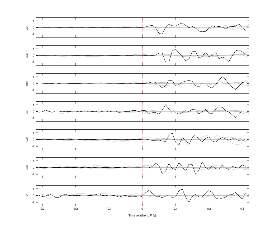 Waveforms