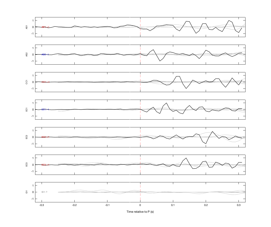 Waveforms