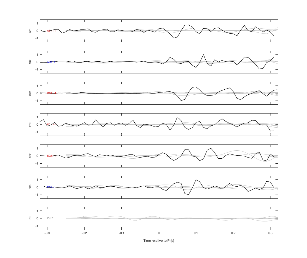 Waveforms