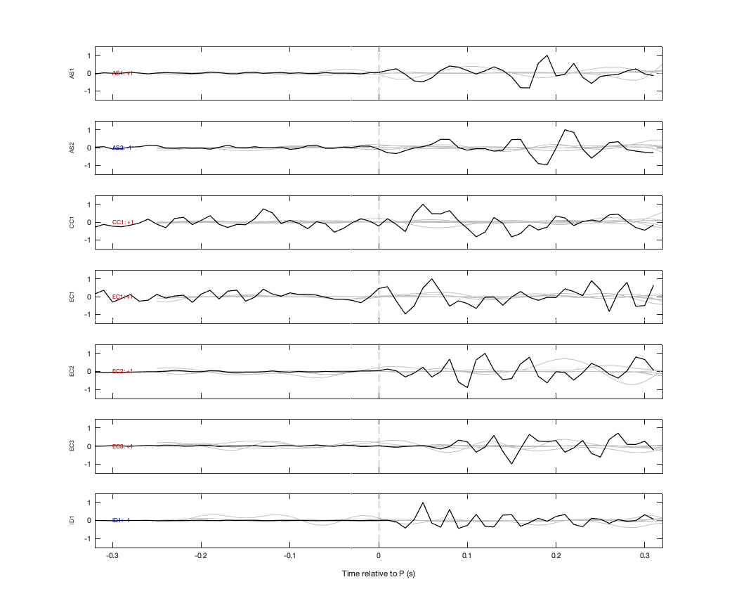 Waveforms