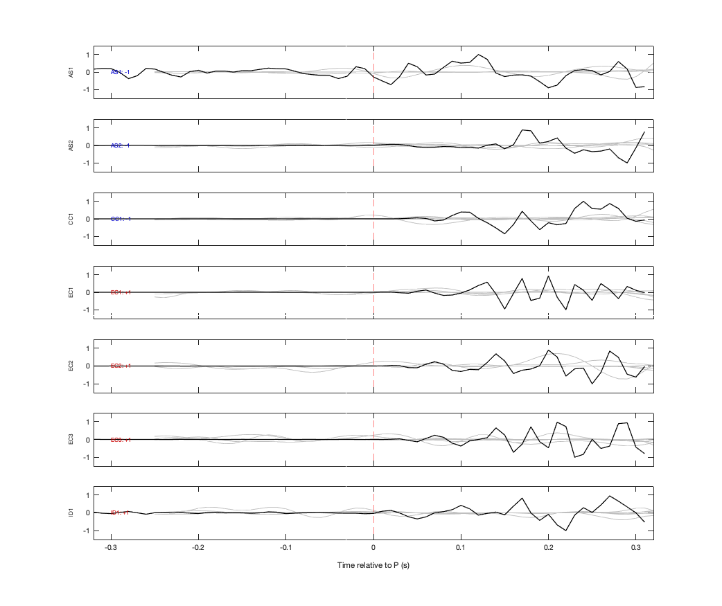 Waveforms