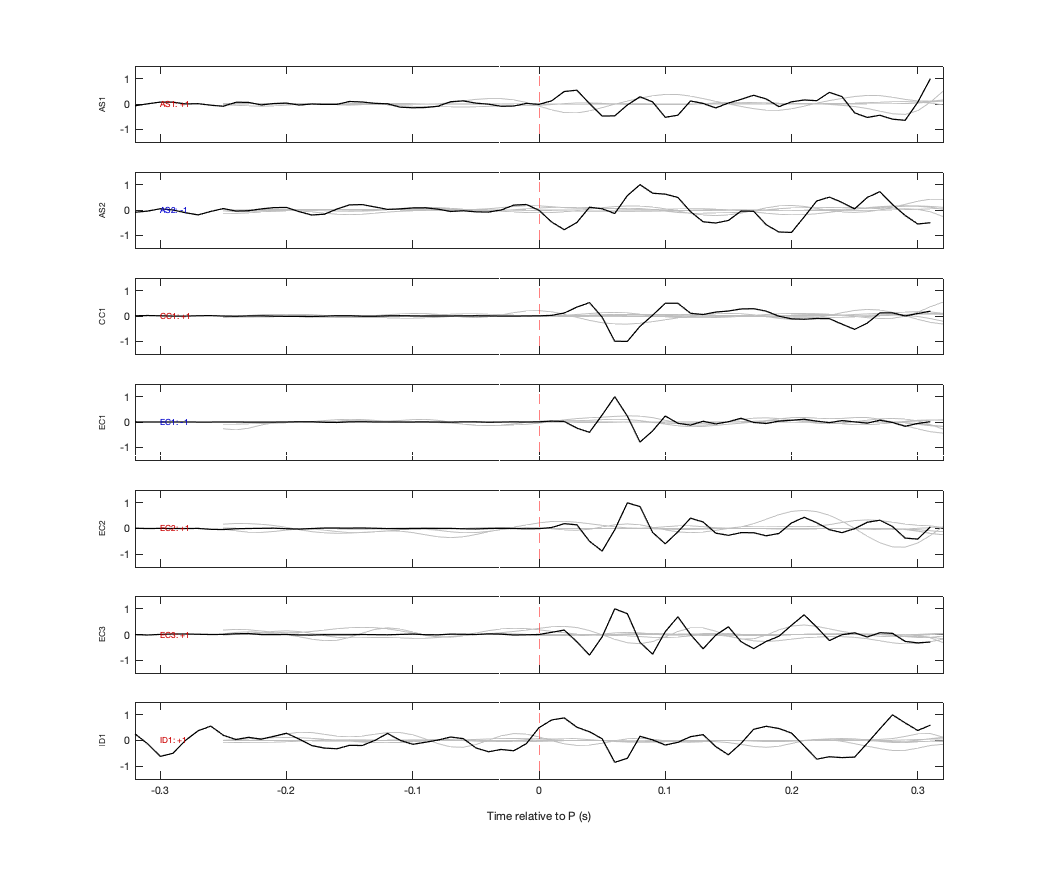 Waveforms