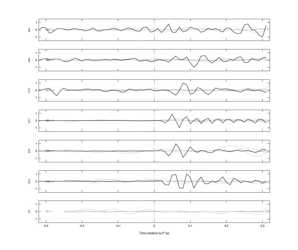 Waveforms