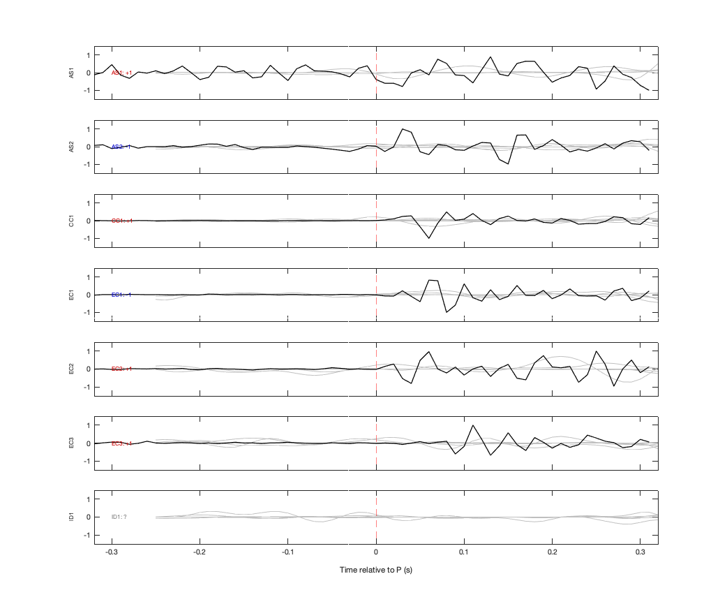 Waveforms