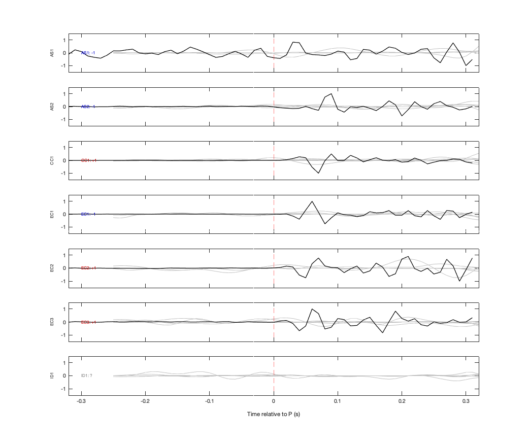 Waveforms