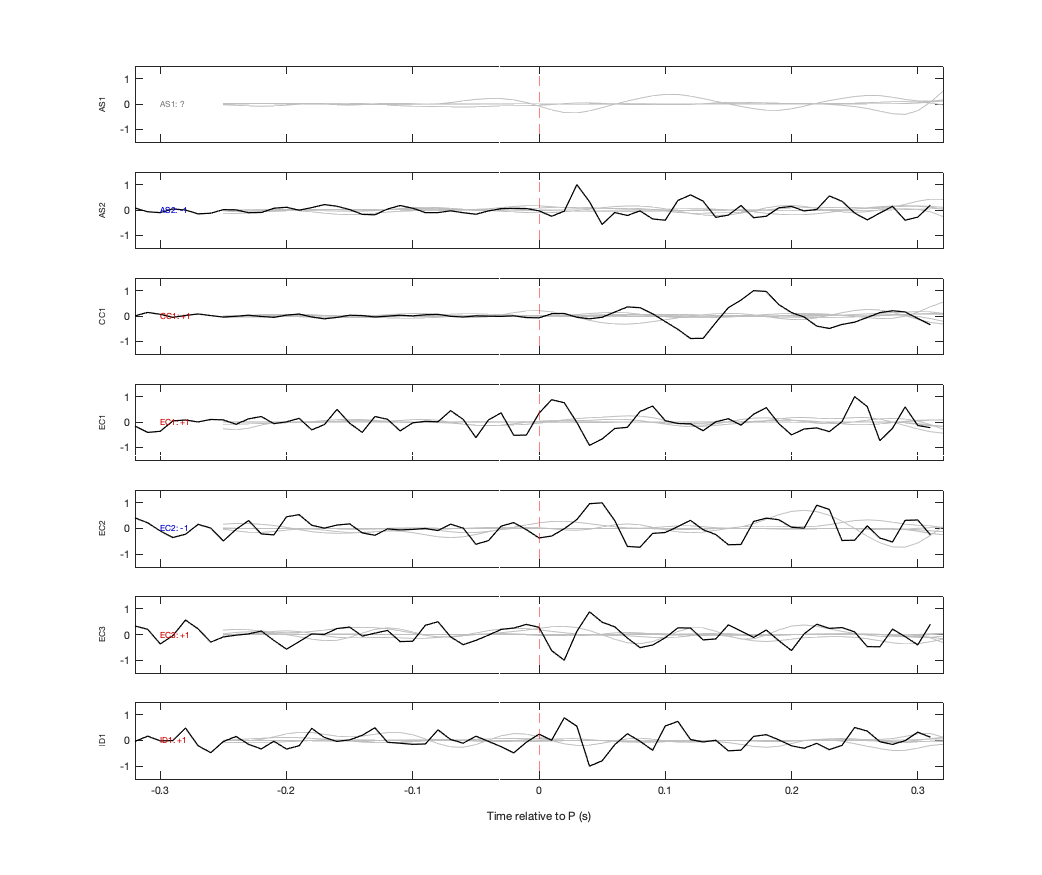 Waveforms