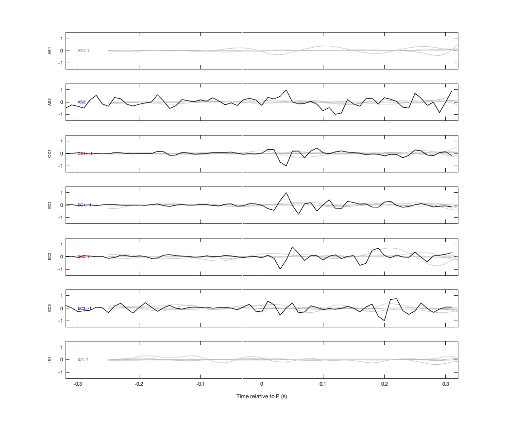 Waveforms