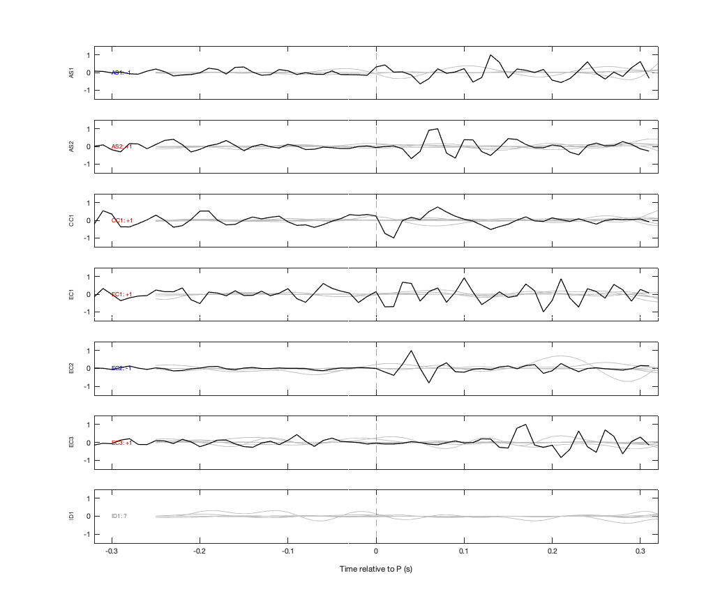 Waveforms