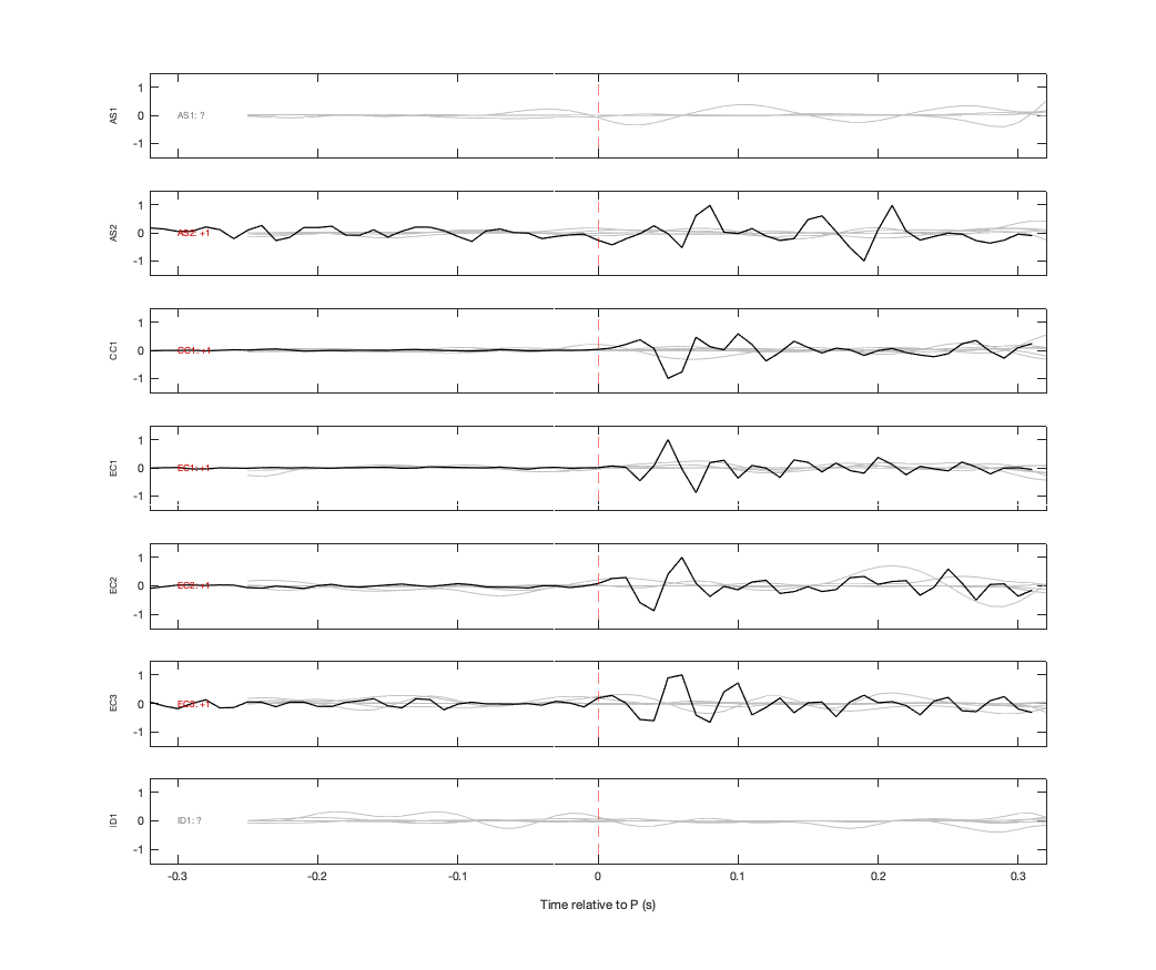 Waveforms